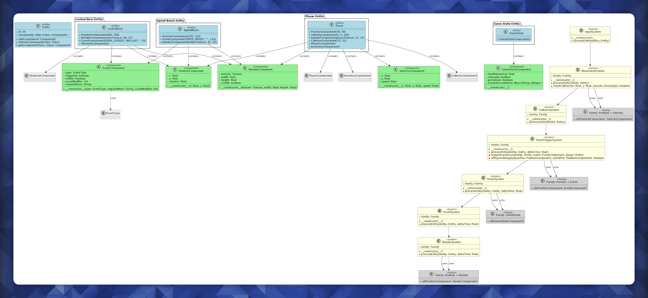 ECS Component Diagram