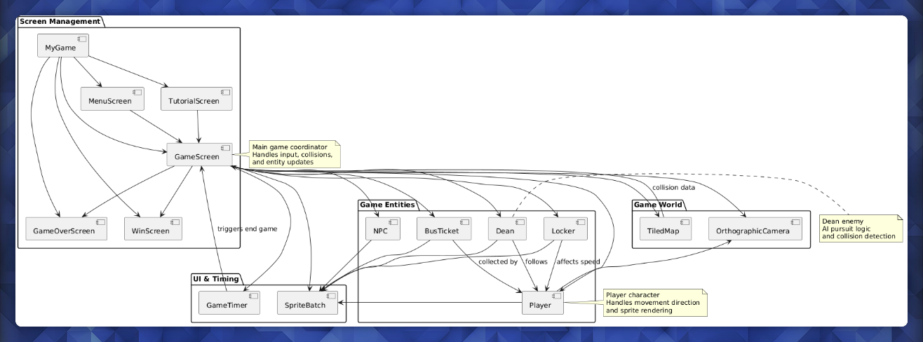 OOP Diagram Version 2